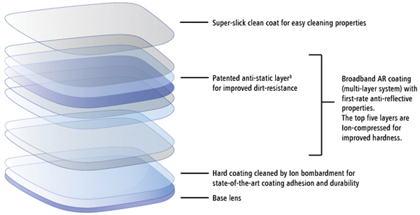 Anti Static Glass Coating Anti Static Glass Coating