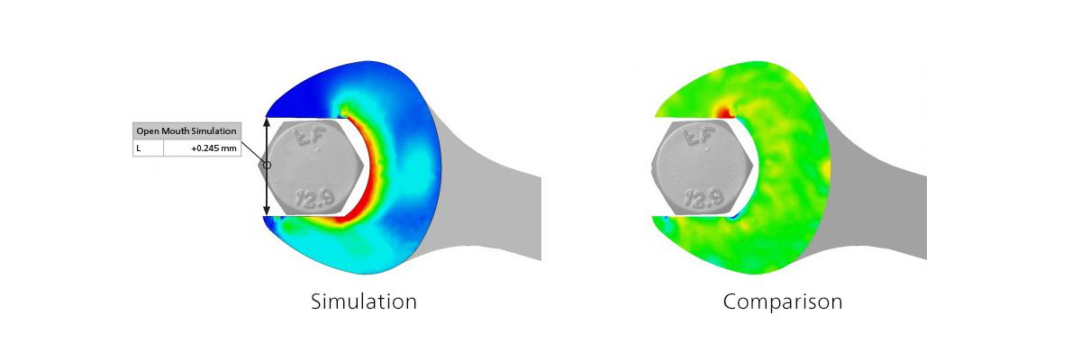 Simulation et comparaison
