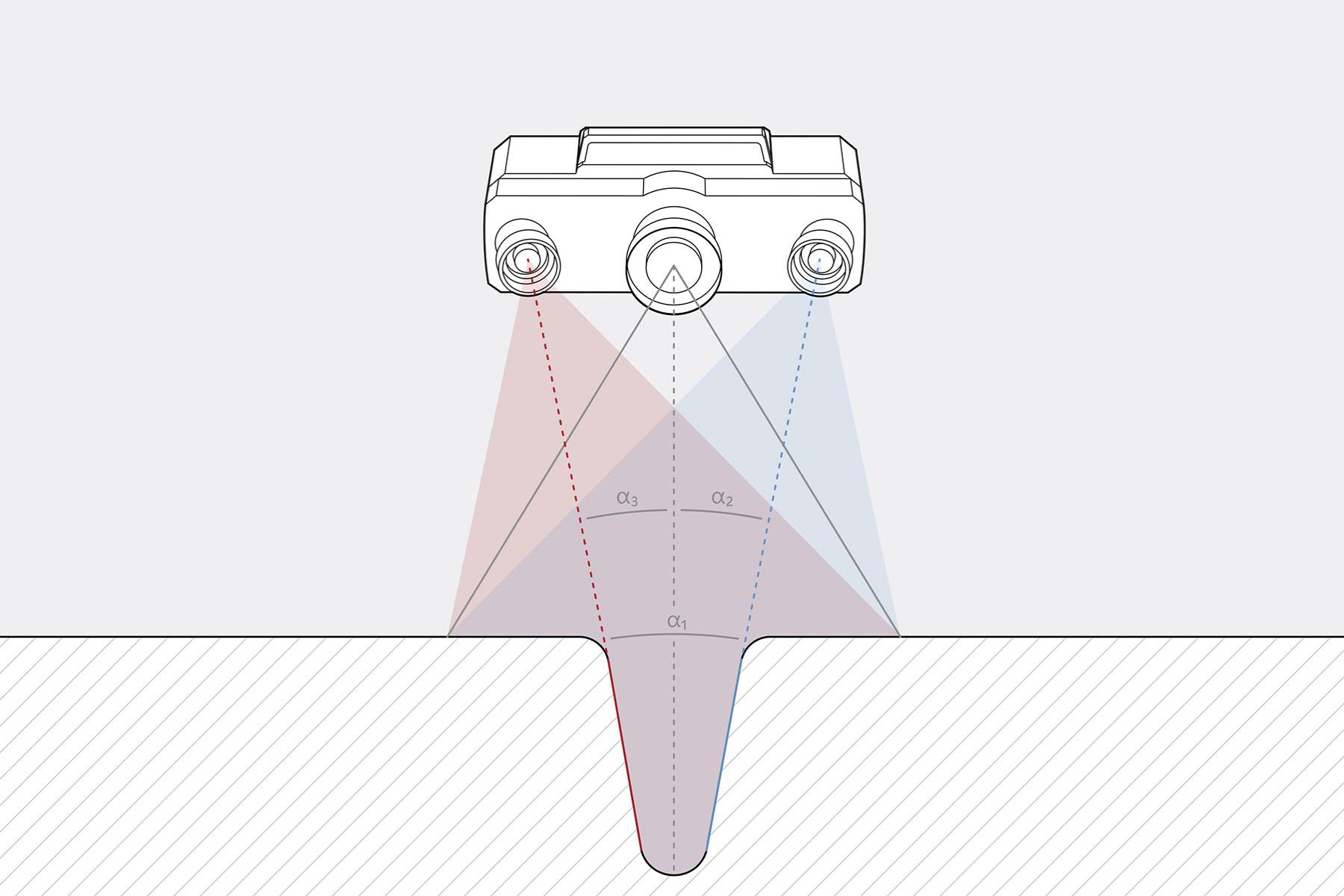Comment fonctionne la triangulation avec la méthode de la section lumineuse ?