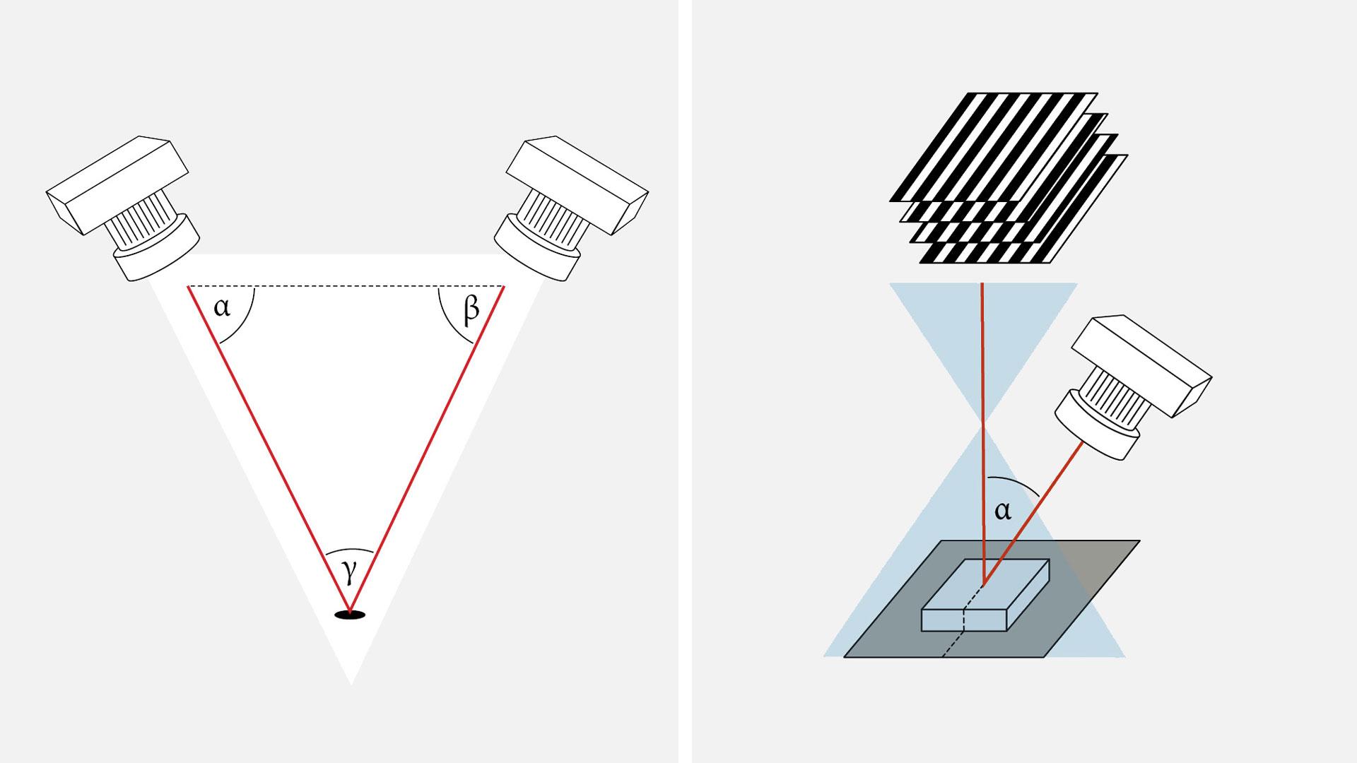 Comment fonctionne la projection de lumière structurée ?