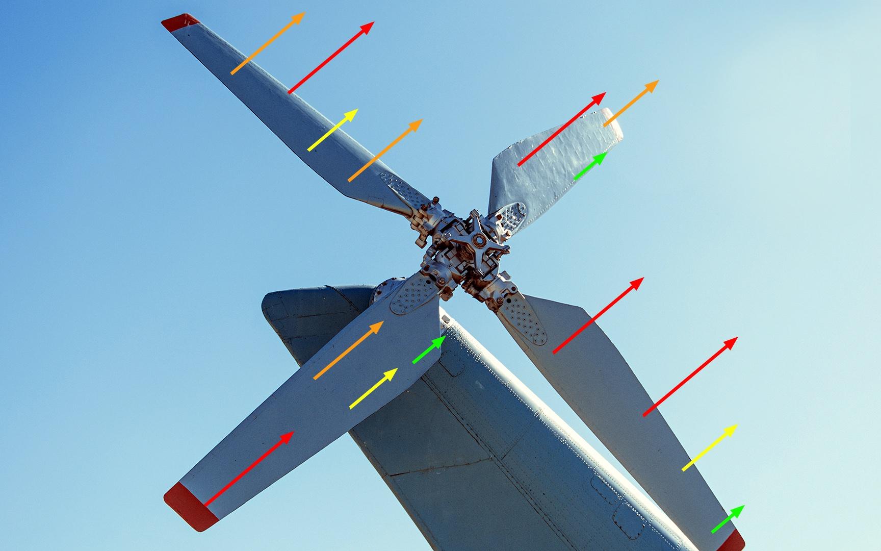 ZEISS Recherche & Développement sur le aubes du rotor