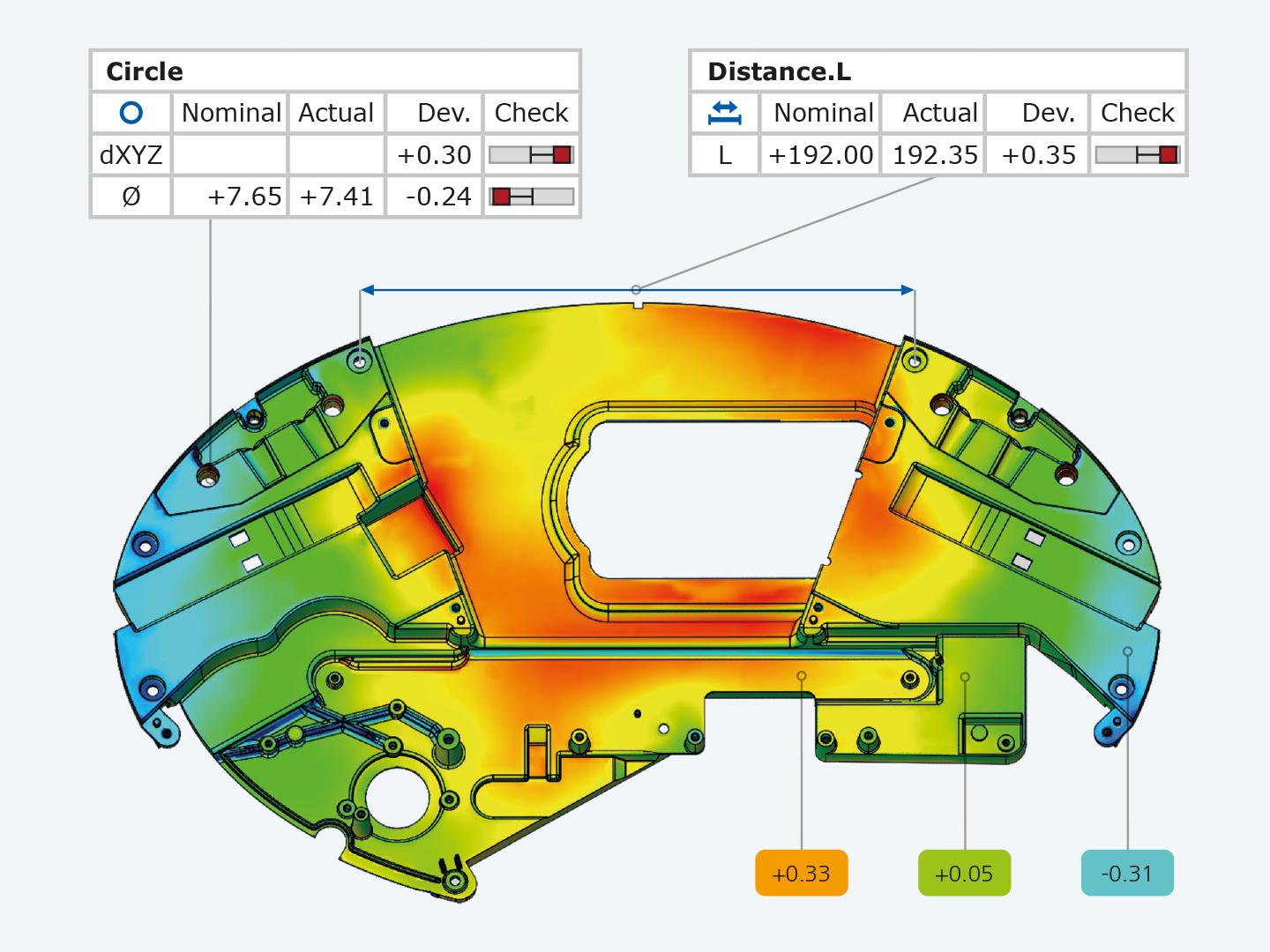 Numérisation des prototypes