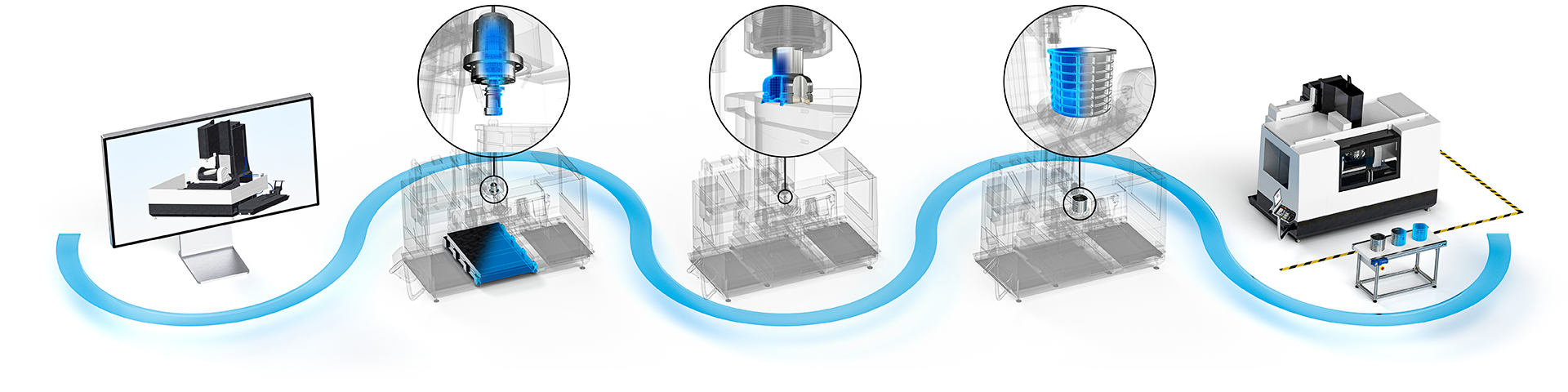 Des solutions pour chaque étape de la production