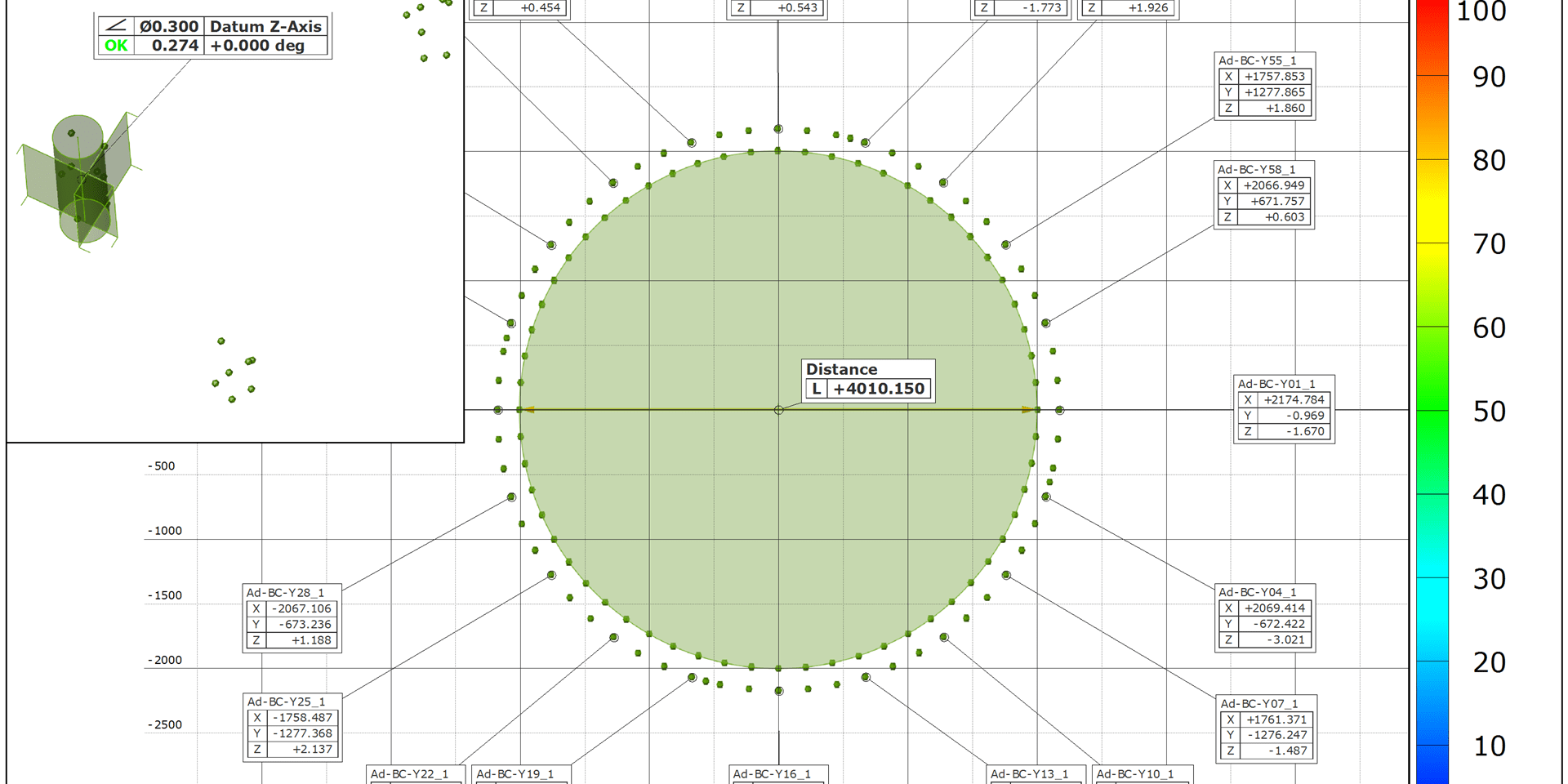 Rapports de mesure dans TRITOP