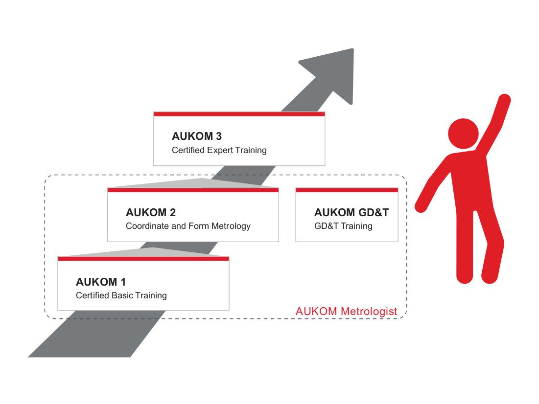 Comment devenir métrologue AUKOM ?
