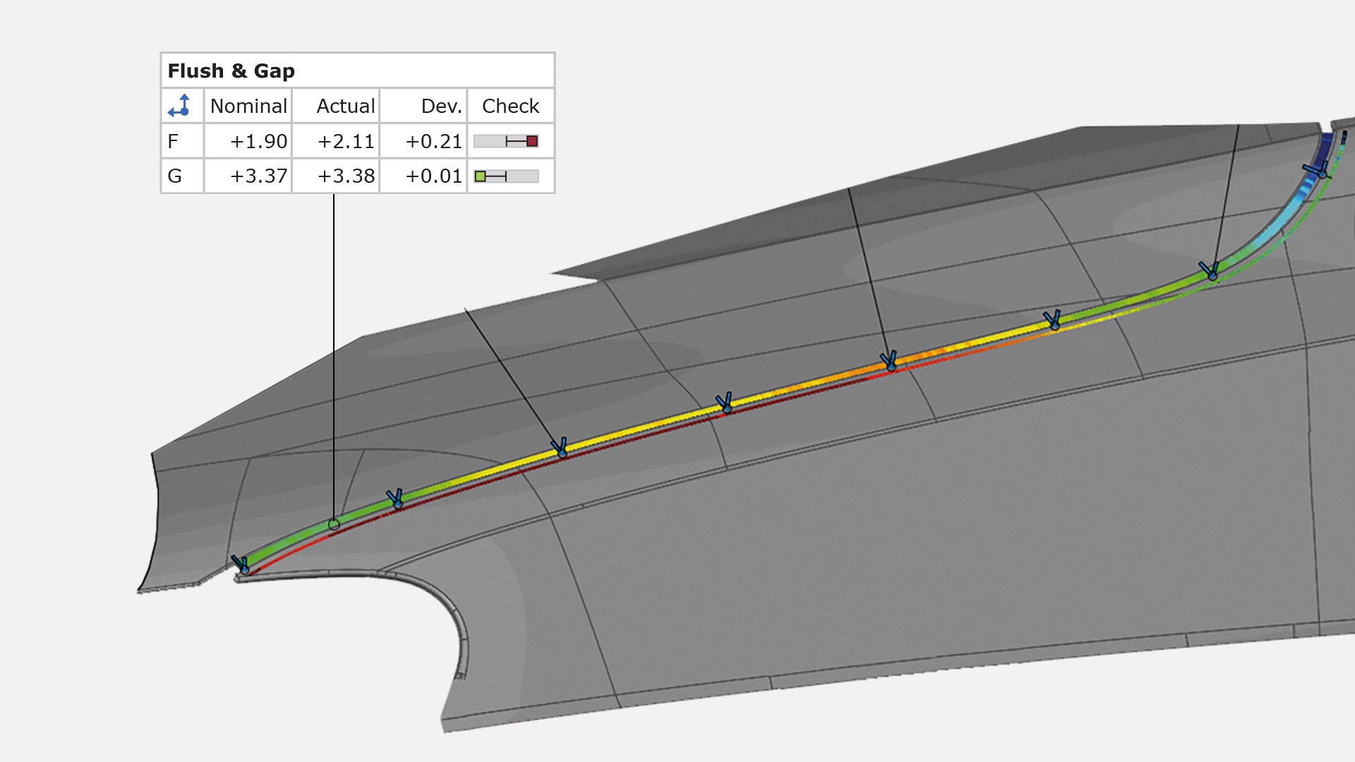 Curve inspection