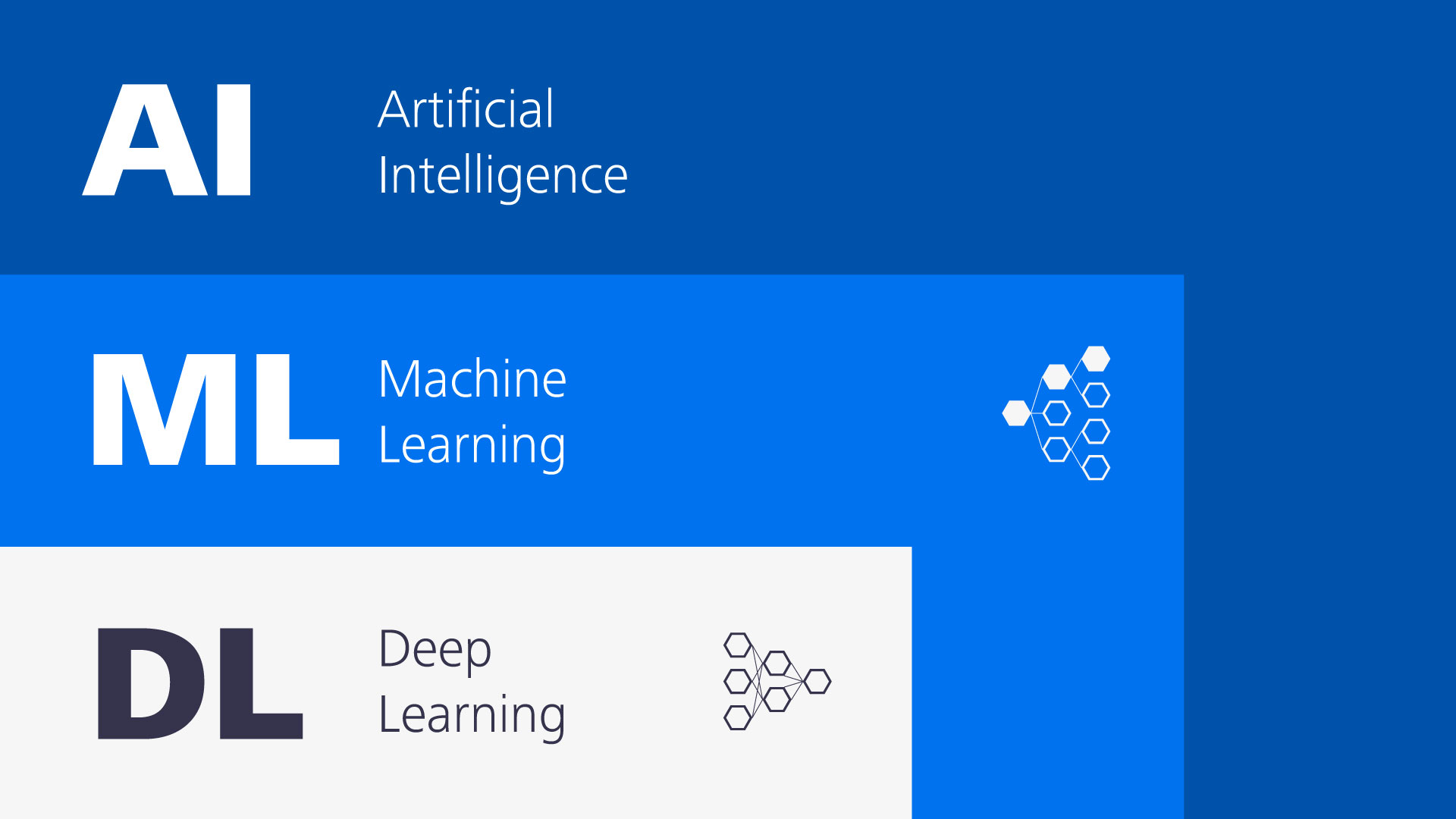 analyse automatique et intelligente des images grâce à l'IA