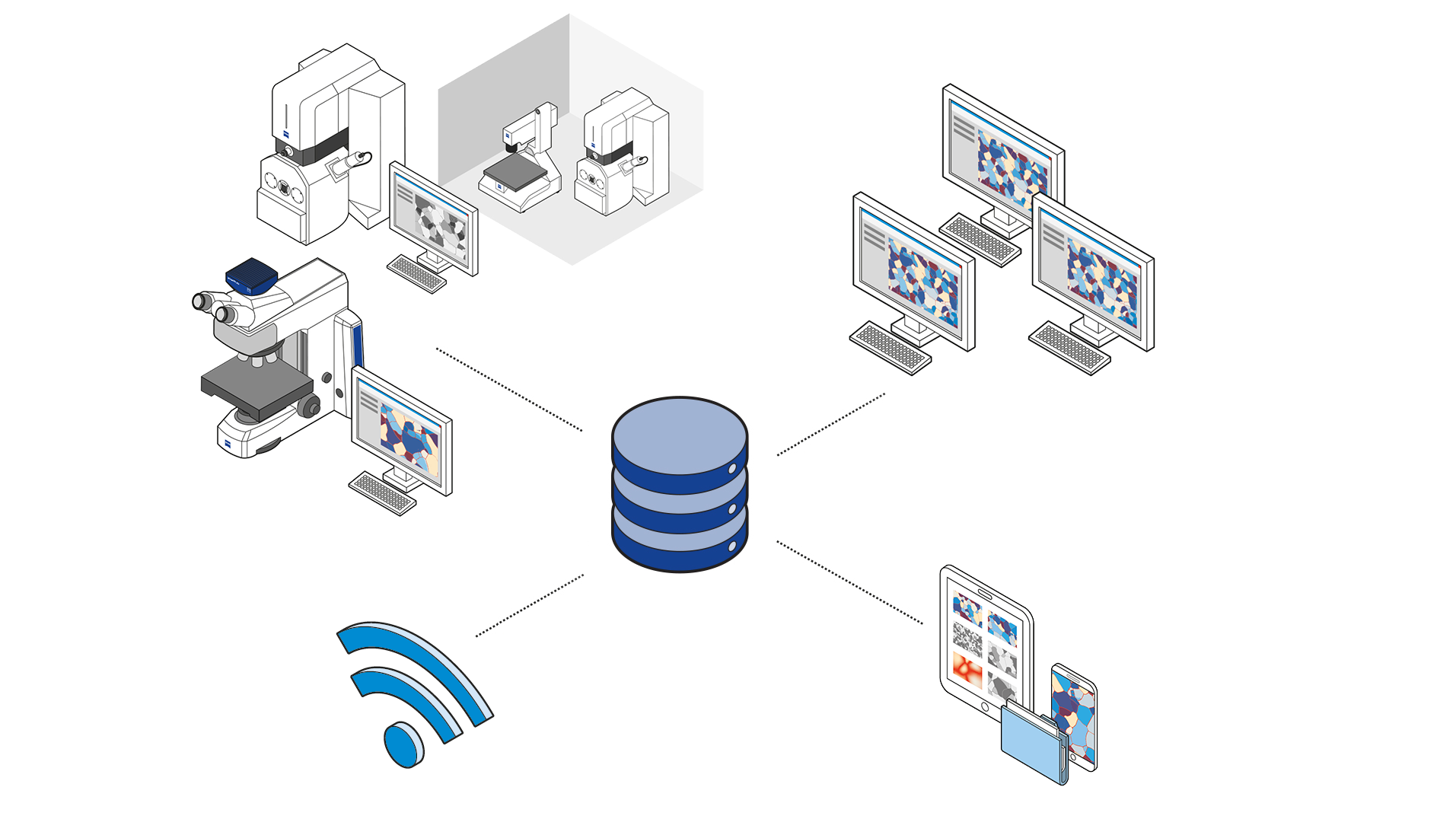 Cinq étapes pour un résultat connecté