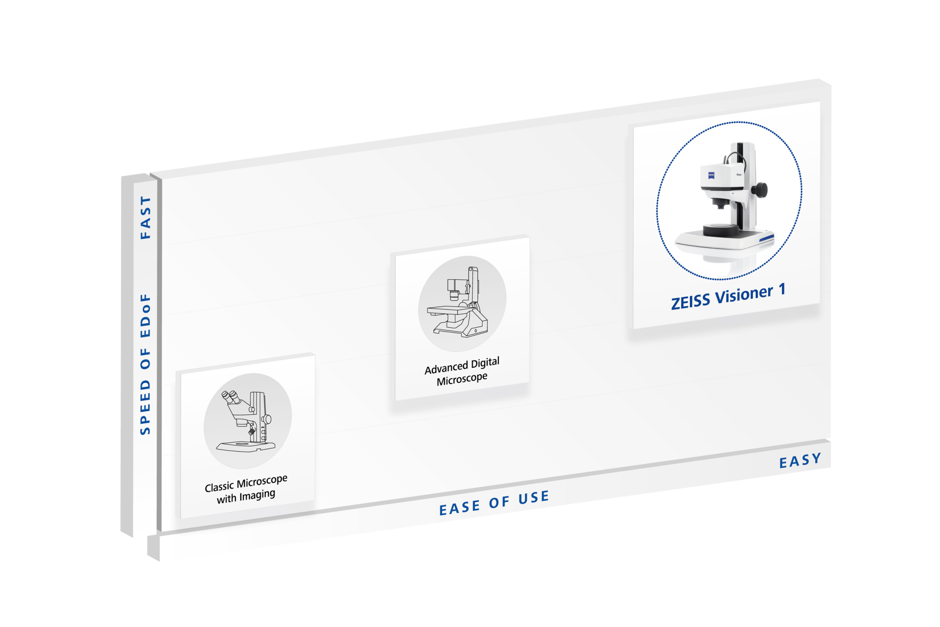 Visualisation 3D la plus rapide avec documentation