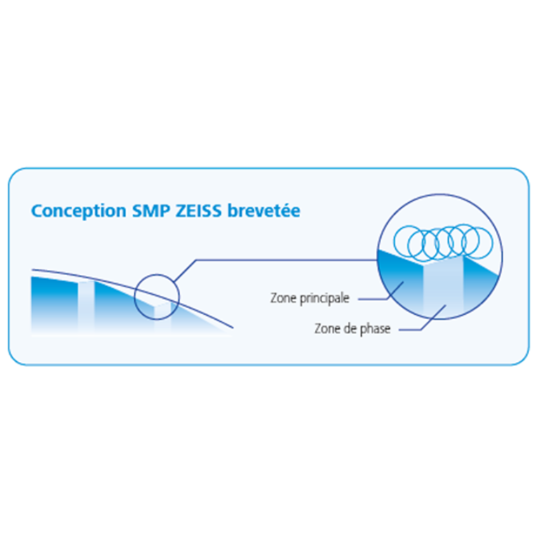 Technologie de microphase lisse (SMP)