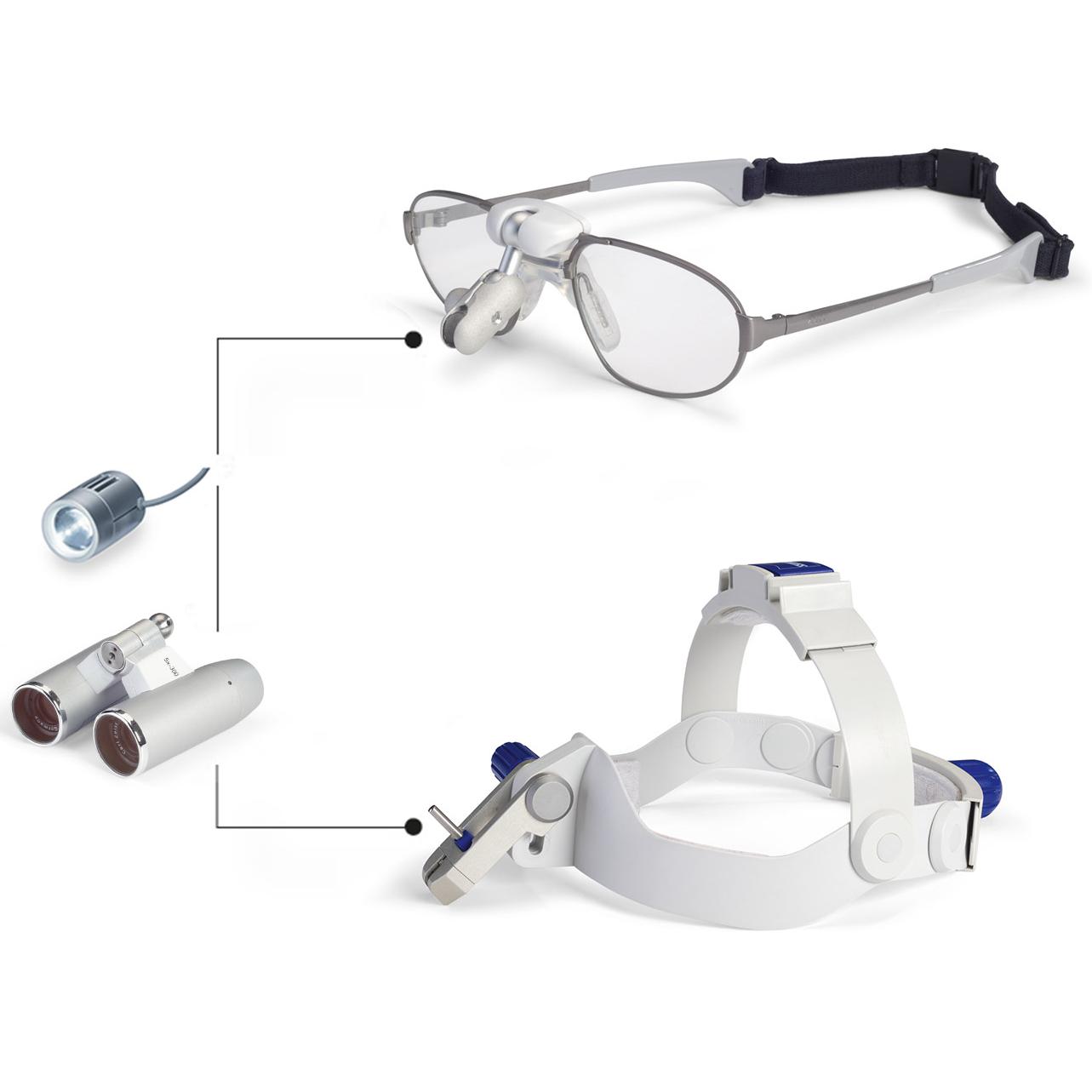 Medical loupes: ZEISS EyeMag family