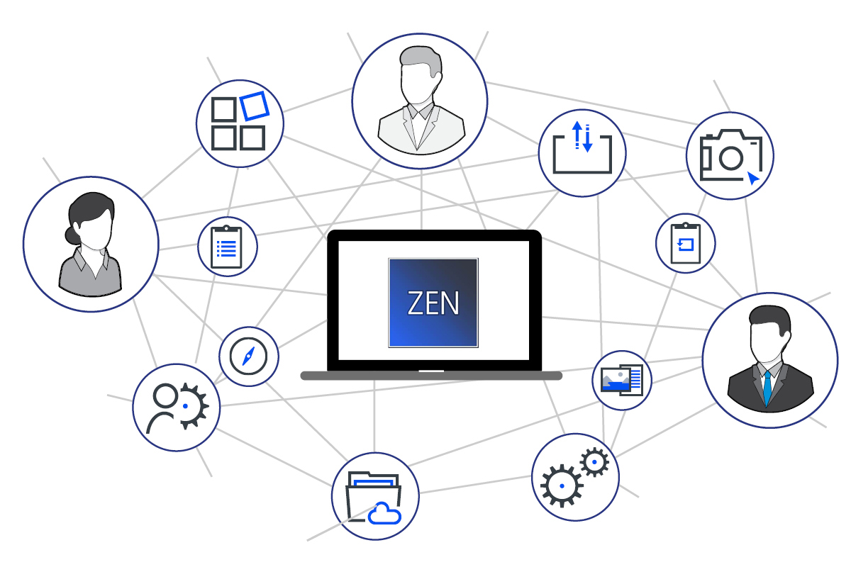 Schémas montrant l'intéractivité entre le logiciel ZEN Core et les différents utilisateurs