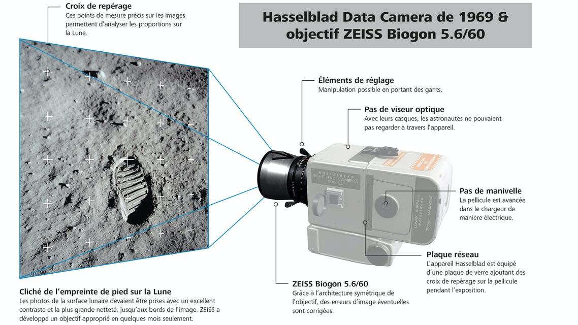 Hasselblad Data Camera de 1969 et objectif ZEISS Biogon 5.6/60